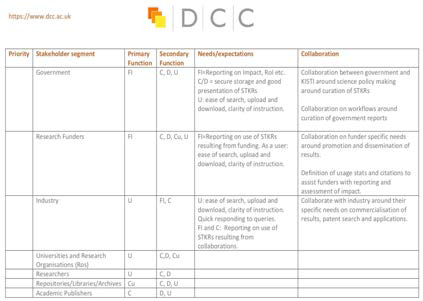 Stakeholder Analysis Guidelines