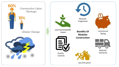 모듈러 공법의 장점