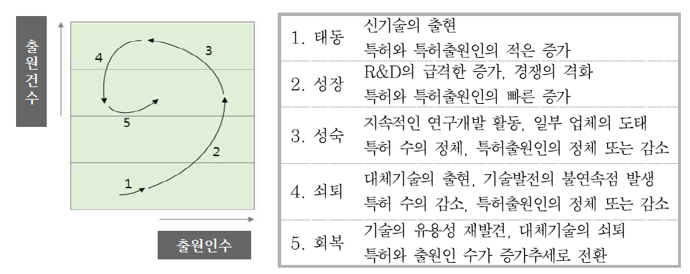 주요출원국 내/외국인 특허출원 현황(국가별)