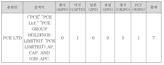 VULCRAF 특허 검색식