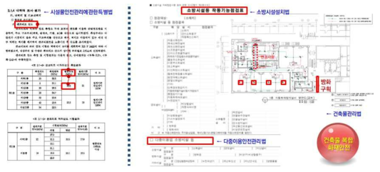 기존 건축물 아날로그 정보 디지털 변환 예시