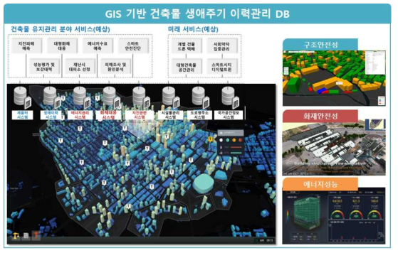 GIS 기반 건축물 생애주기 이력관리 플랫폼