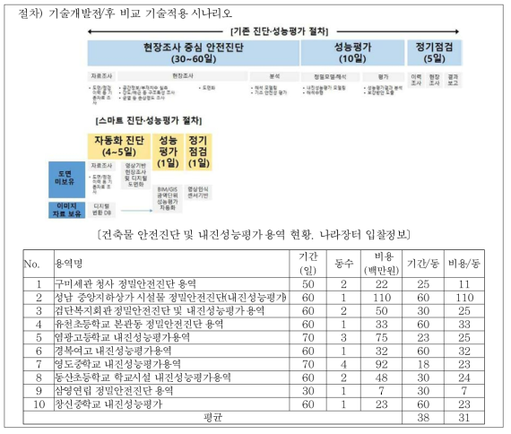 경제적 타당성 분석 참고자료