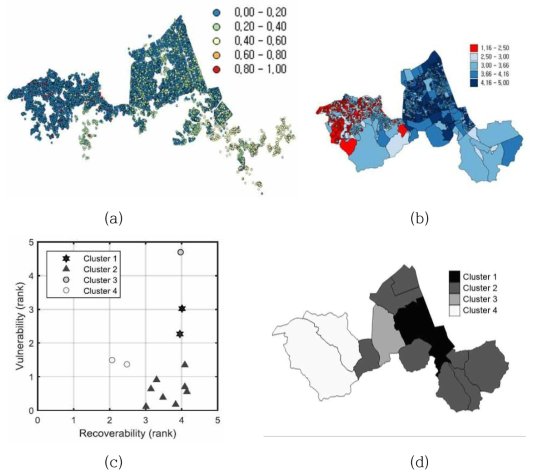 GIS 재난 분석 플랫폼 기반의 클러스터링 방법론(Choi et al., 2016)
