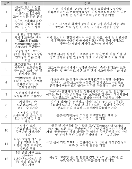 기술수요조사 결과 요소기술 목록