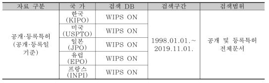 검색 DB 및 검색범위