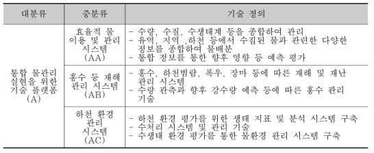 분석대상 기술분류