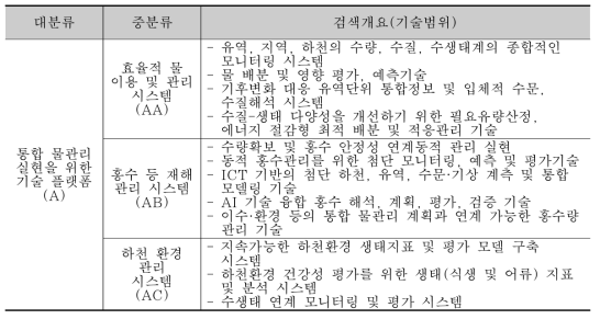 분석대상 기술분류기준