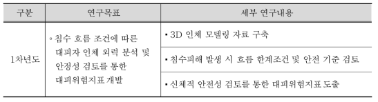 연차별 연구내용