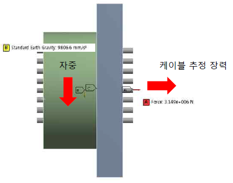 해석 모델링