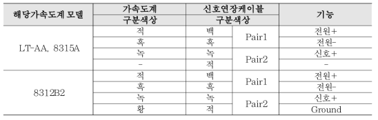 신호연장케이블 결선정보