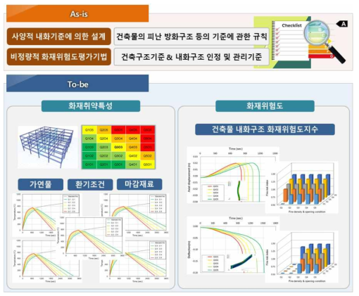 내화구조 화재위험도 평가기법