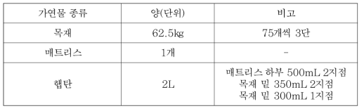 가연물 종류