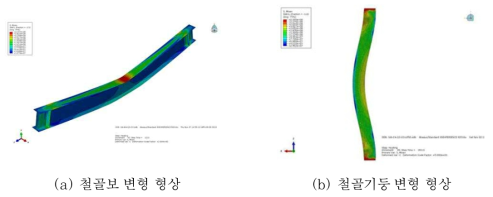 건축물 철골부재의 화재해석에 의한 변형 형상