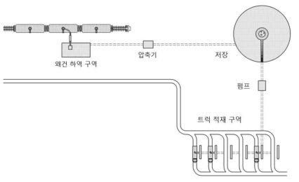 옵션 1