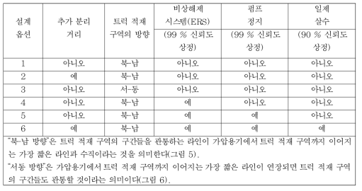 고려한 방화 설계 옵션