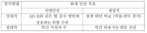 허용기준의 일반적 유형