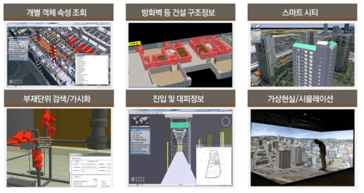 BIM/GIS 플랫폼 주요 활용 가능 분야