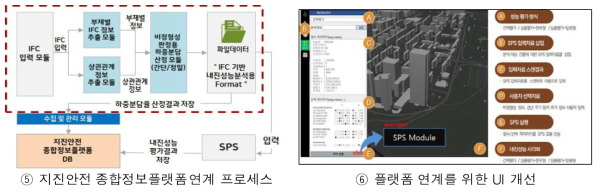 BIM(IFC) → 부재상관관계 추출 자동화 알고리즘 개발(계속)