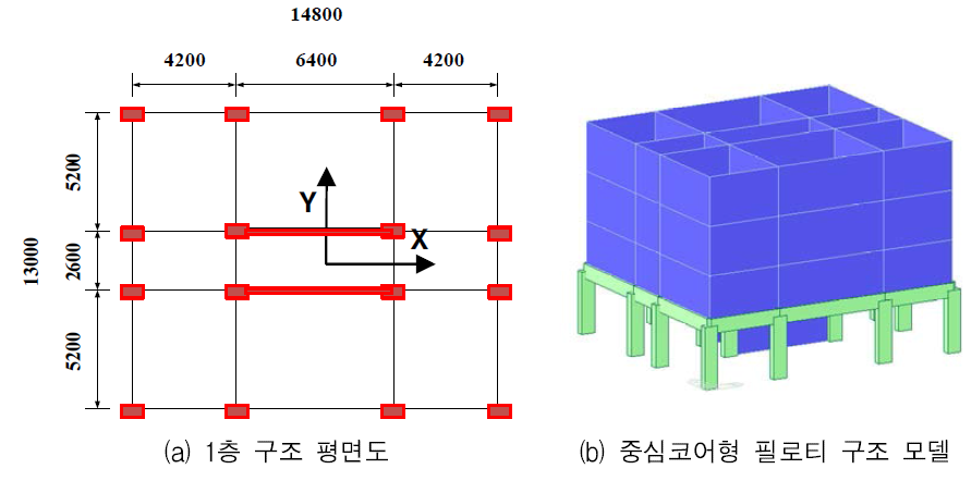 한국형 필로티 건축물 구조정보