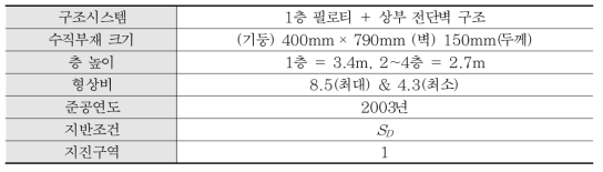 실무 예제 모델 입력 정보