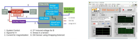 Wrapping Solenoid를 이용한 EM Sensor 시스템