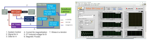 BH Loop(탈자) 측정 시스템