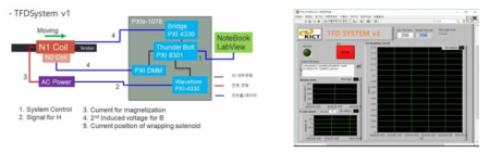 TFD(Total Flux Difference) 시스템