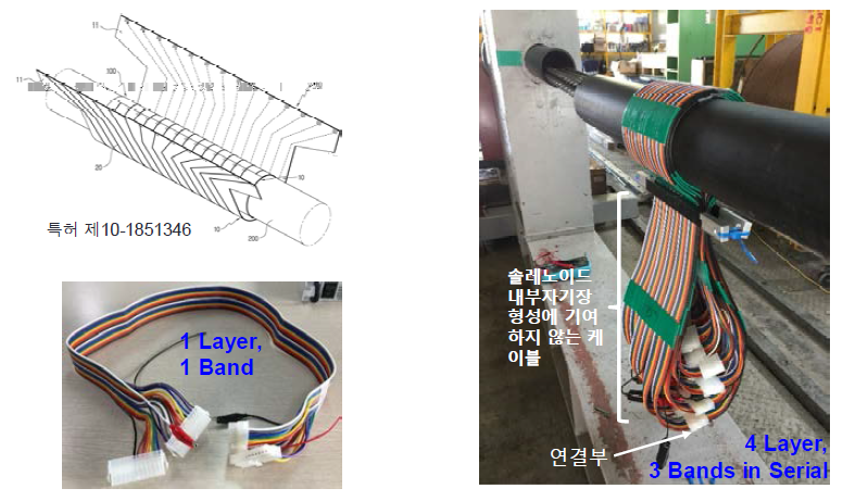 Wrapping Solenoid 개념 및 구현