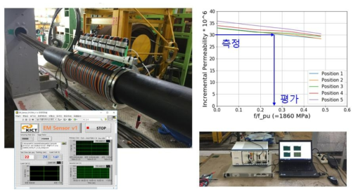 Wrapping Solenoid를 이용한 EM Sensor 실험 및 결과