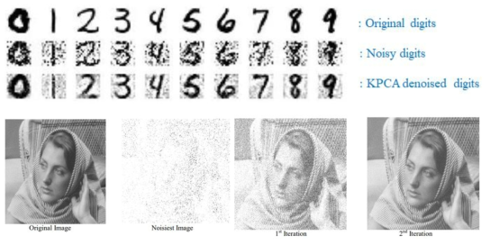커널 주성분 분석 기법을 이용한 노이즈 제거 기술 (상: 노이즈가 포함된 숫자 이미지, 하: 노이즈가 포함된 사진 이미지)