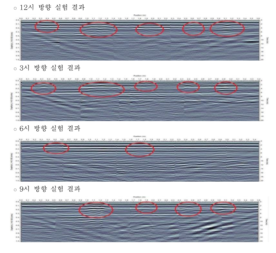 GPR 공극 탐사 결과(AV4)