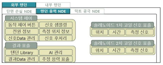 PSC 청진기 시스템 S/W 구성