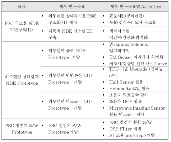 PSC 청진기 2차년도 연구목표 및 계획