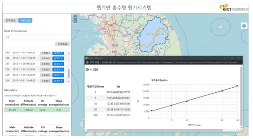 웹기반 홍수량 평가시스템 결과화면(예시)