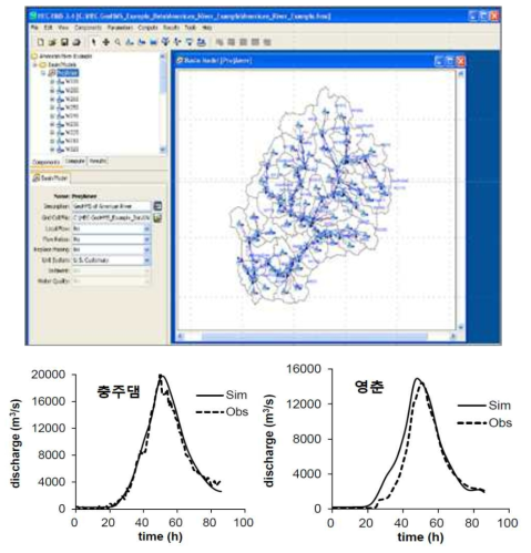 HEC-HMS 구축 및 모의결과