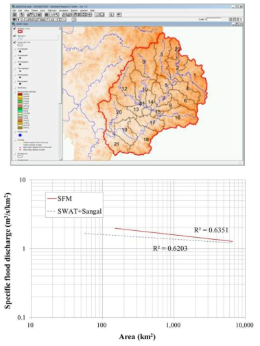 SWAT-K 구축 및 유역면적에 따른 추정결과