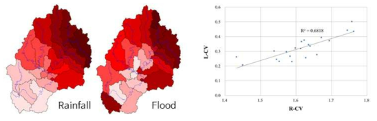 강우량과 홍수량의 공간 상관관계