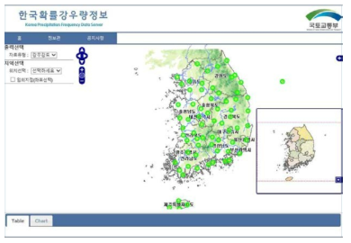 한국활률강우량정보 사이트(http://k-idf.re.kr/)