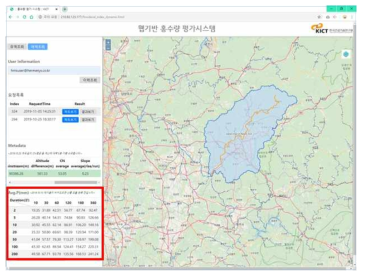 동적분할유역에 대한 유역평균 확률강우량 제공 화면