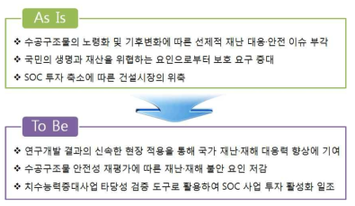 연구개발 이후의 파급효과