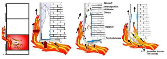 외단열 습식공법 화재 구조체 변화 메커니즘