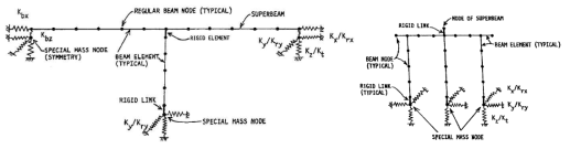 기초강성을 포함한 간단 교량 해석 모델 (Chen, 1993)