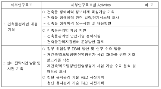 전략연구 세부 연구목표 및 내용