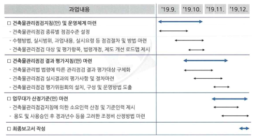 건축물관리점검 관련 지침 마련 연구 개요 (출처: 용역 착수보고 자료. 한국시설안전공단)