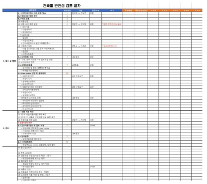 정부 위임업무 세부 검토 절차 가이드라인