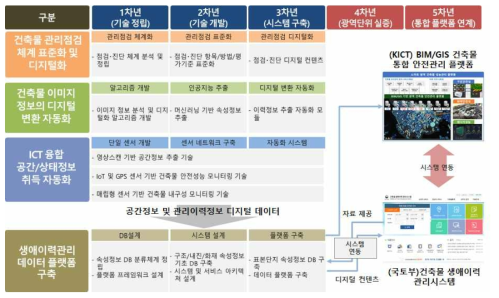 기술개발 로드맵