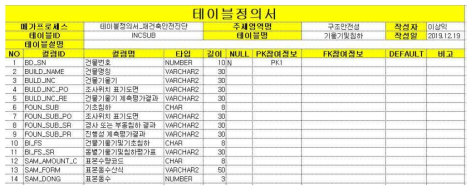 건축물 안전성 검토 테이블 정의서