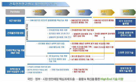 건축안전연구센터 ‘20년 로드맵