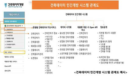 개별 정보시스템 아키텍쳐 분석